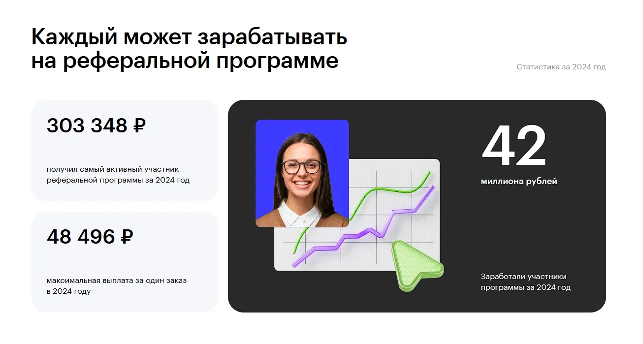 Партнерская программа Skillbox