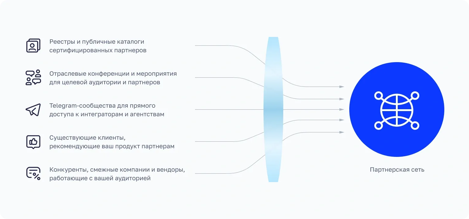 gde-iskat-pervih-partnerov.webp