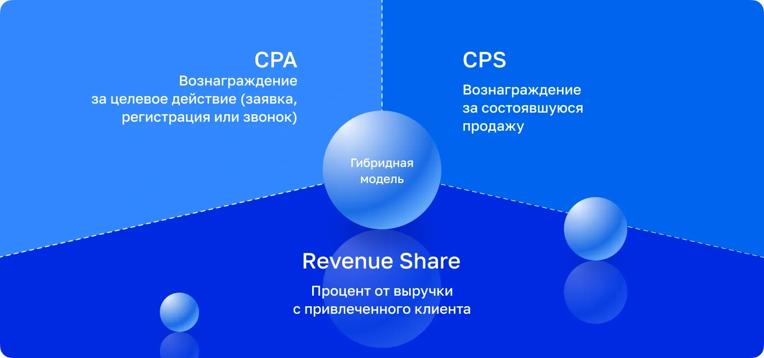 Различные модели оплаты