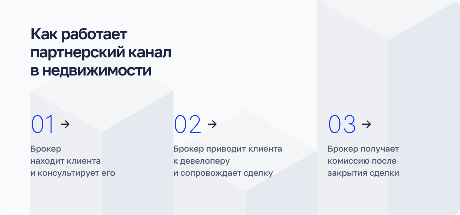 Как работает партнерский портал в недвижимости