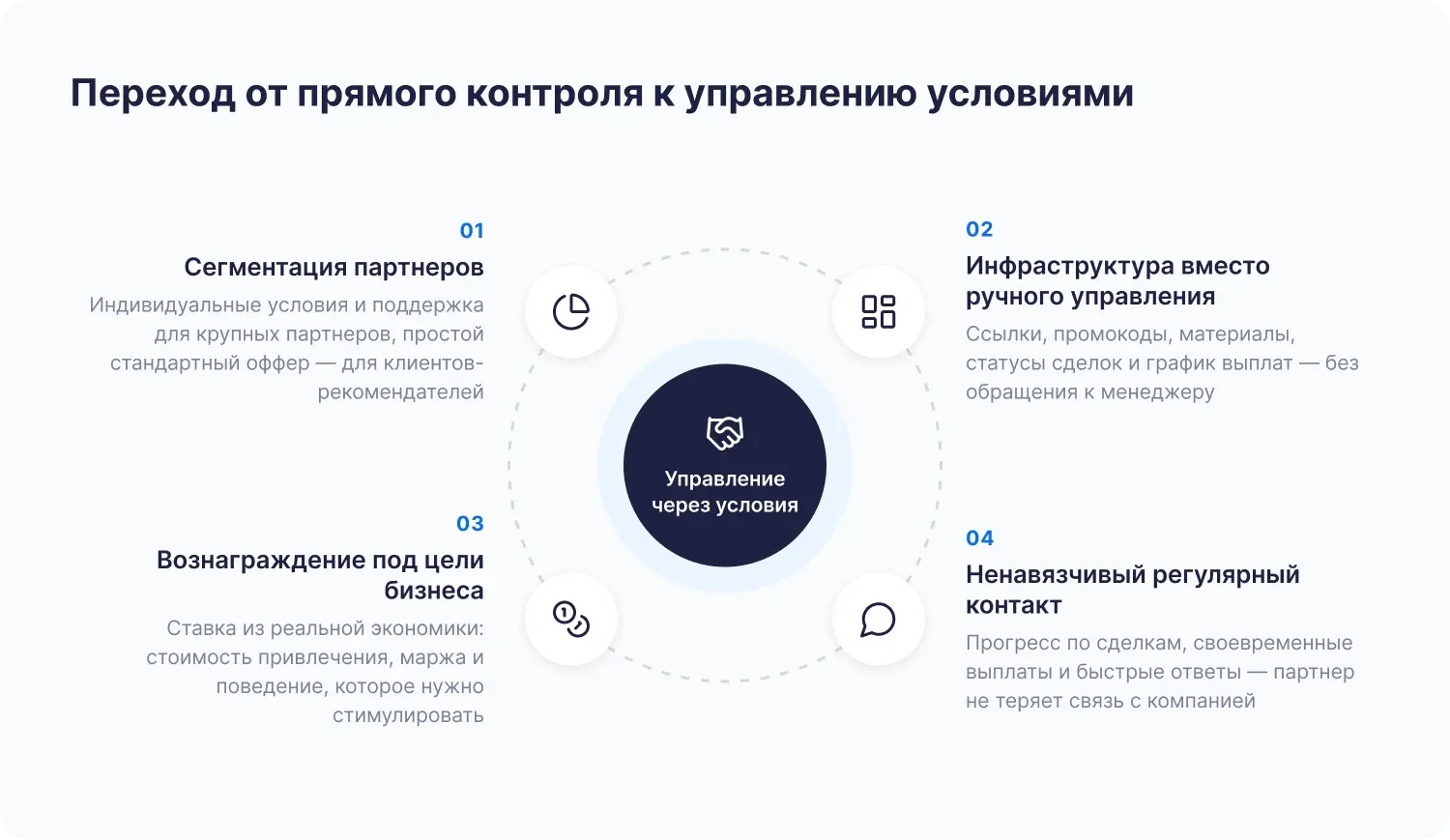 perehod-ot-pryamogo-kontrolya_95.webp
