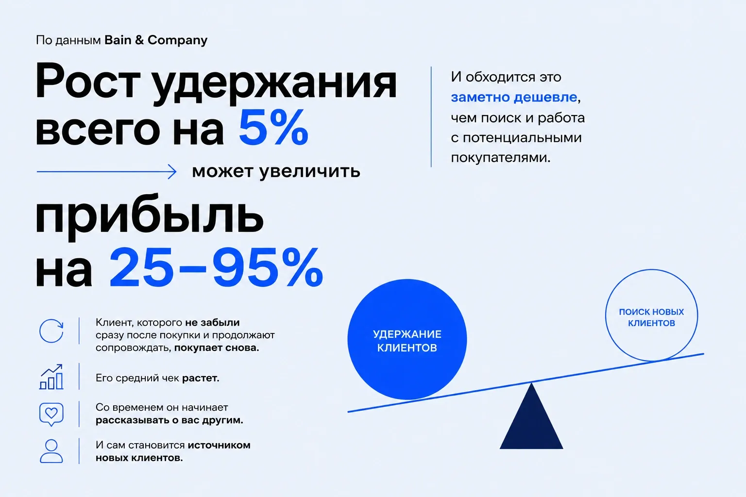 Почему клиенты уходят