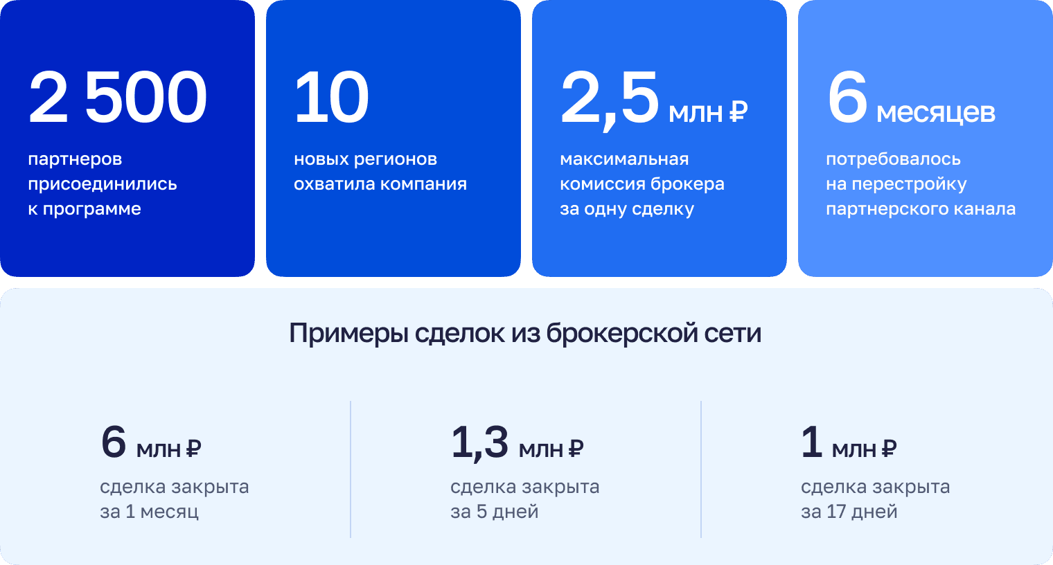 Примеры сделок из брокерской сети