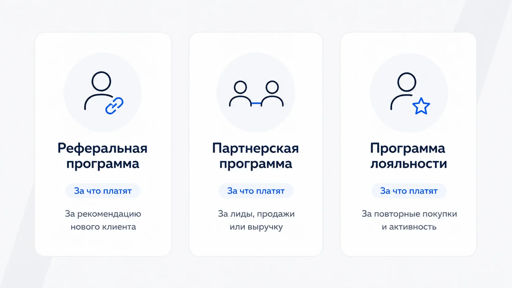 Чем реферальная программа отличается от партнерской программы и программы лояльности
